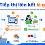tiep-thi-lien-ket-la-gi-cach-bat-dau-va-kiem-tien-hieu-qua