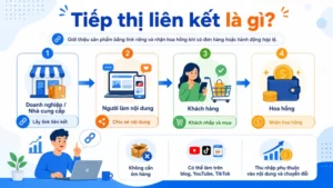 tiep-thi-lien-ket-la-gi-cach-bat-dau-va-kiem-tien-hieu-qua