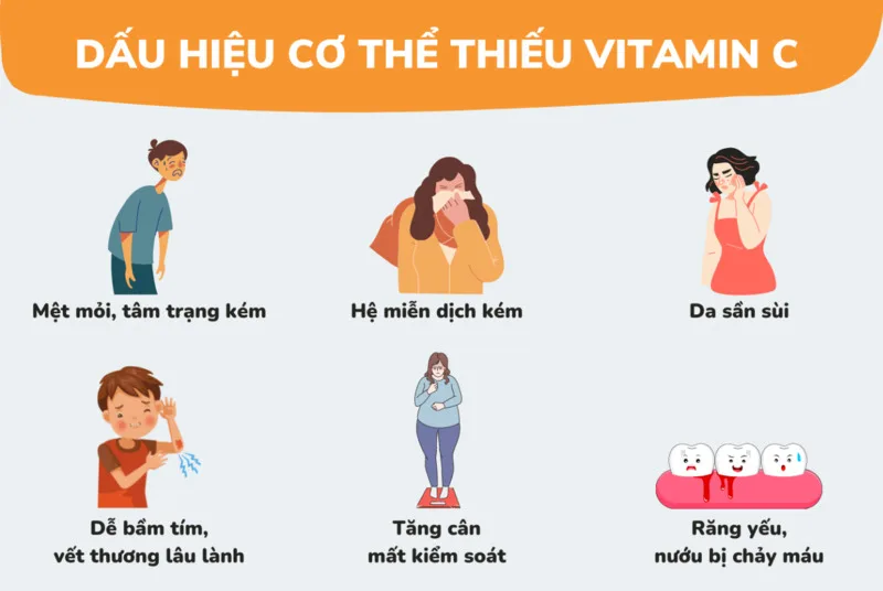 Thiếu vitamin C và chế độ ăn mất cân bằng có thể ảnh hưởng đến độ khỏe của mô nướu.